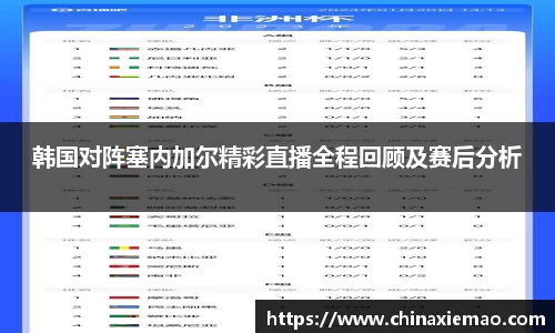 韩国对阵塞内加尔精彩直播全程回顾及赛后分析